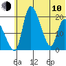 Naknek tide chart for Saturday, June 10, 2023