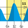 Naknek tide chart for Sunday, June 11, 2023
