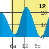 Naknek tide chart for Monday, June 12, 2023