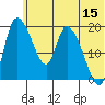 Naknek tide chart for Thursday, June 15, 2023