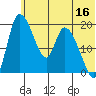 Naknek tide chart for Friday, June 16, 2023