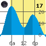 Naknek tide chart for Saturday, June 17, 2023