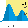 Naknek tide chart for Monday, June 19, 2023