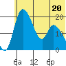 Naknek tide chart for Tuesday, June 20, 2023