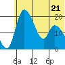 Naknek tide chart for Wednesday, June 21, 2023