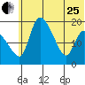 Naknek tide chart for Sunday, June 25, 2023