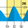 Naknek tide chart for Monday, June 26, 2023