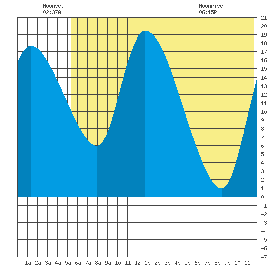Naknek tide chart for Wednesday, June 28, 2023