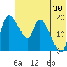 Naknek tide chart for Friday, June 30, 2023