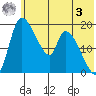 Naknek tide chart for Saturday, June 3, 2023
