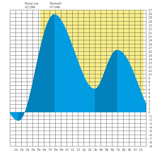 Naknek tide chart for Tuesday, June 6, 2023