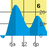 Naknek tide chart for Tuesday, June 6, 2023
