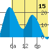 Naknek tide chart for Saturday, July 15, 2023