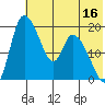 Naknek tide chart for Sunday, July 16, 2023