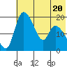 Naknek tide chart for Thursday, July 20, 2023