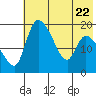 Naknek tide chart for Saturday, July 22, 2023