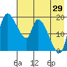Naknek tide chart for Saturday, July 29, 2023