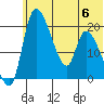 Naknek tide chart for Thursday, July 6, 2023
