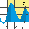 Naknek tide chart for Friday, July 7, 2023