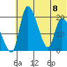 Naknek tide chart for Saturday, July 8, 2023