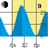 Naknek tide chart for Sunday, July 9, 2023