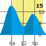 Naknek tide chart for Tuesday, August 15, 2023