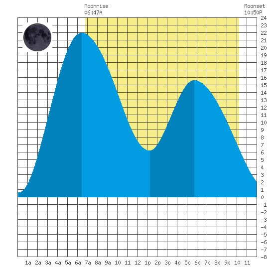 Naknek tide chart for Wednesday, August 16, 2023