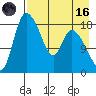 Naknek tide chart for Wednesday, August 16, 2023