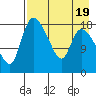 Naknek tide chart for Saturday, August 19, 2023