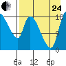 Naknek tide chart for Thursday, August 24, 2023