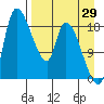 Naknek tide chart for Tuesday, August 29, 2023