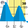 Naknek tide chart for Wednesday, August 30, 2023