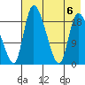 Naknek tide chart for Sunday, August 6, 2023