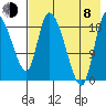 Naknek tide chart for Tuesday, August 8, 2023