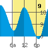 Naknek tide chart for Wednesday, August 9, 2023