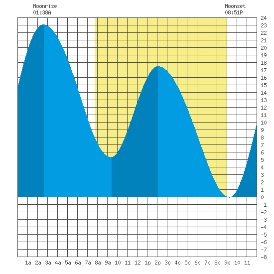Naknek tide chart for Sunday, September 10, 2023