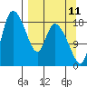 Naknek tide chart for Monday, September 11, 2023