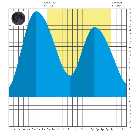 Naknek tide chart for Thursday, September 14, 2023