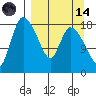 Naknek tide chart for Thursday, September 14, 2023