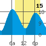 Naknek tide chart for Friday, September 15, 2023