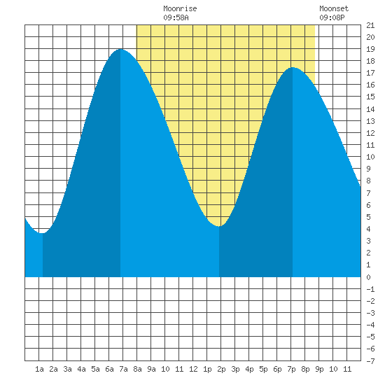 Naknek tide chart for Saturday, September 16, 2023