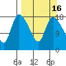 Naknek tide chart for Saturday, September 16, 2023