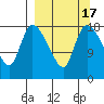 Naknek tide chart for Sunday, September 17, 2023