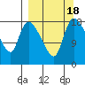 Naknek tide chart for Monday, September 18, 2023