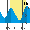 Naknek tide chart for Tuesday, September 19, 2023