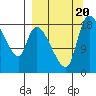 Naknek tide chart for Wednesday, September 20, 2023