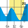 Naknek tide chart for Thursday, September 21, 2023