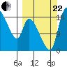 Naknek tide chart for Friday, September 22, 2023