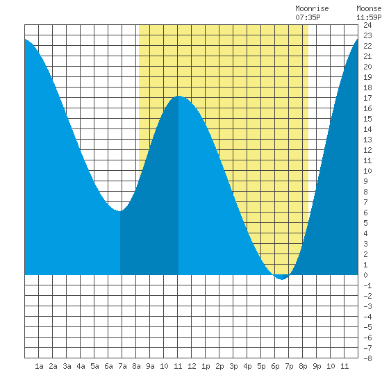 Naknek tide chart for Saturday, September 23, 2023