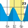 Naknek tide chart for Saturday, September 23, 2023